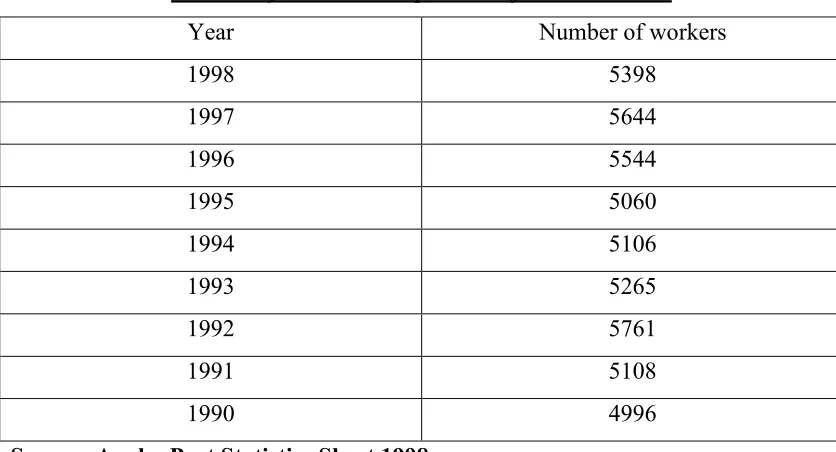 Table 2.6
