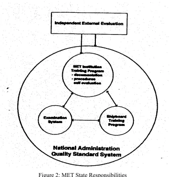 Figure 2: MET State Responsibilities