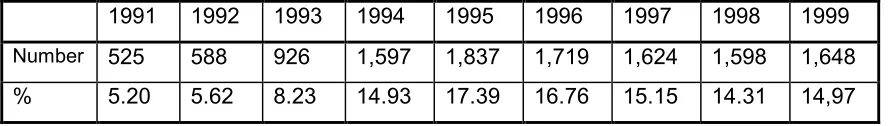 Table 3.4: