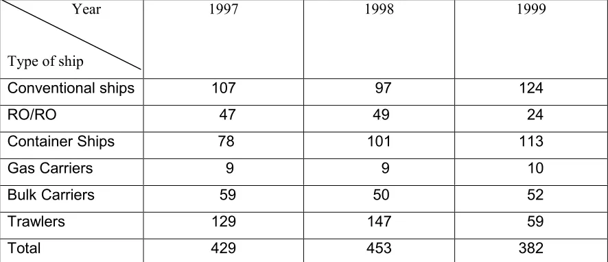 Table 5.1
