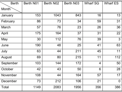 Table 5.4