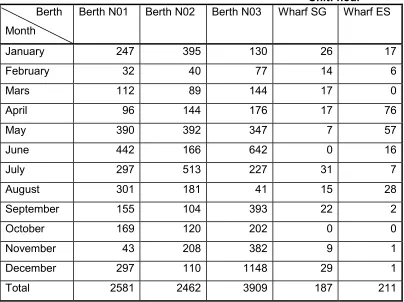 Table 5.5