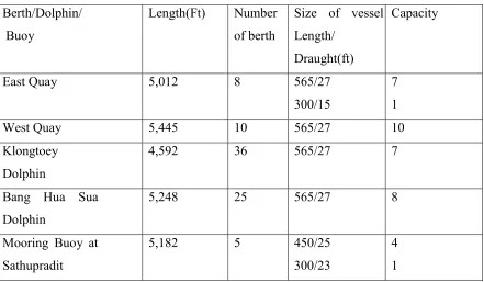 Table 1: Facilities at BKP