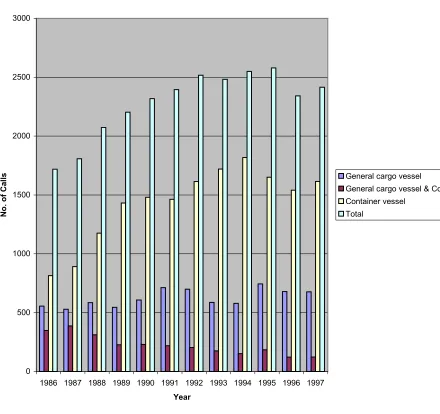 Figure 1 Vessel service
