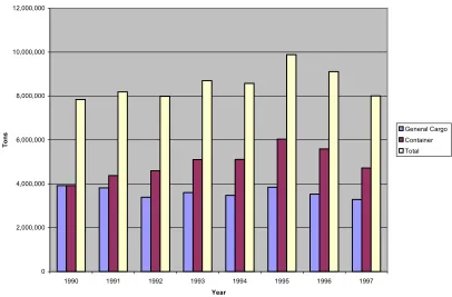 Figure 2 Import goods through BKP