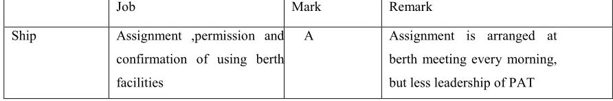 Table 5. Operational system in BKP.