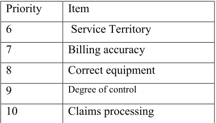 Table 6  Port Performance