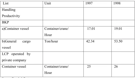 Table 7 Handling Productivity
