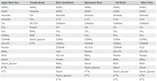 TABLE 3Fingerprint properties passing the mass conservation test