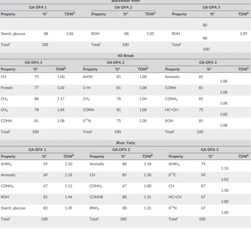 TABLE 4(Continued)