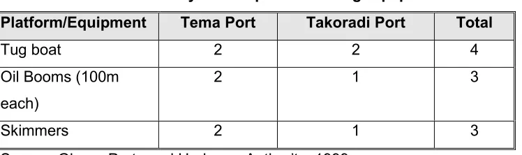 Table 4 –1 GPHA Inventory of Oil Spill Combating Equipment