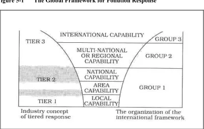 Figure 5-1The Global Framework for Pollution Response