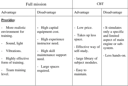 Table 3.1: comparison full mission & CBT.