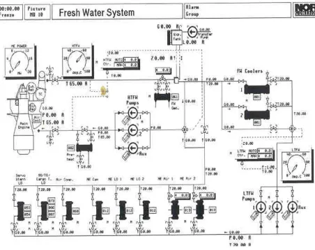 Fig. 4.3: Fresh water system