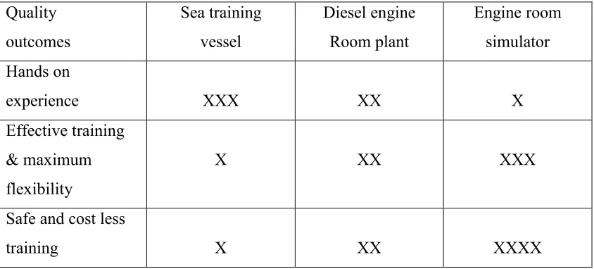 Table 5.1: Comparison of quality outcomes of various training methods.
