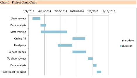 Table 1.   Project Gantt Chart   