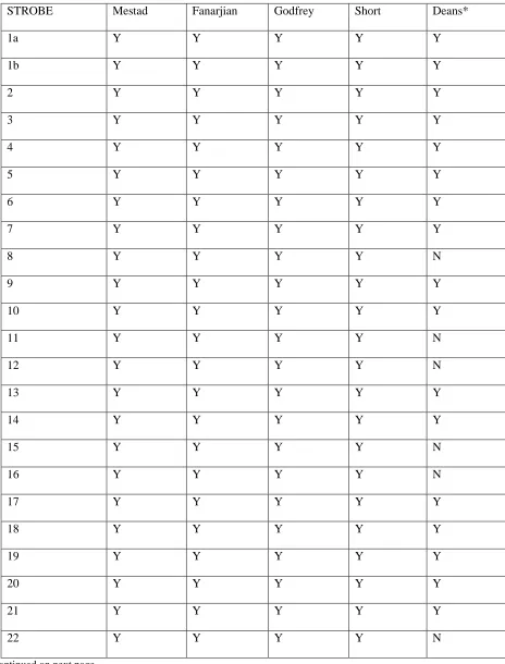 Table 2.  Evaluation of Studies Using the STROBE Checklist 