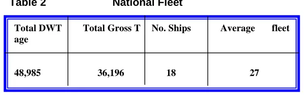 Table 2National Fleet