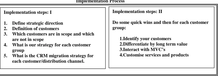 Figure 7.       Source: http://crm-forum.com/