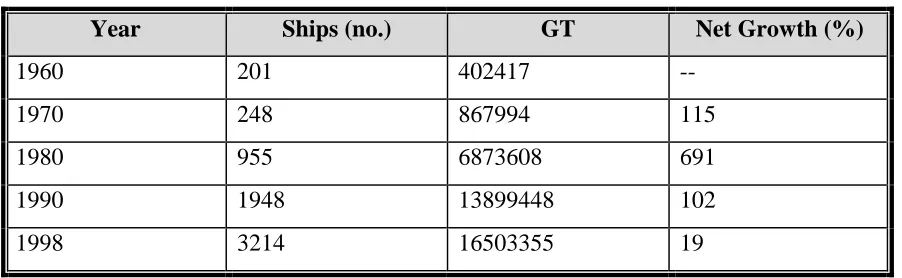 Table 2.1. PRC Merchant Fleet Development, 1960-1998
