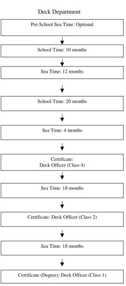 Figure 5.2 Sequence of Norwegian MET