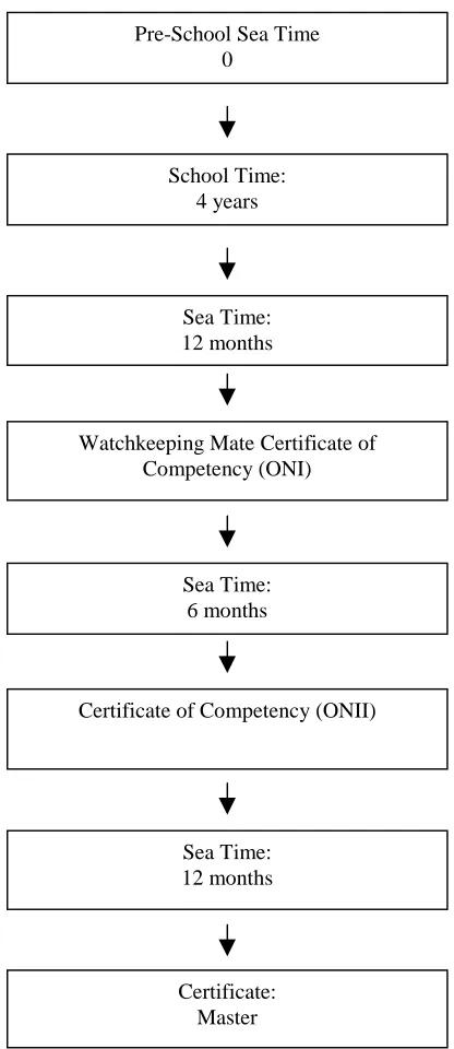 Figure 5.4 Sequence of Canadian MET