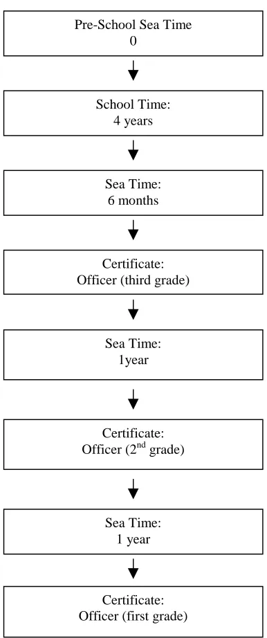 Figure 5.5 Sequence of Japan MET