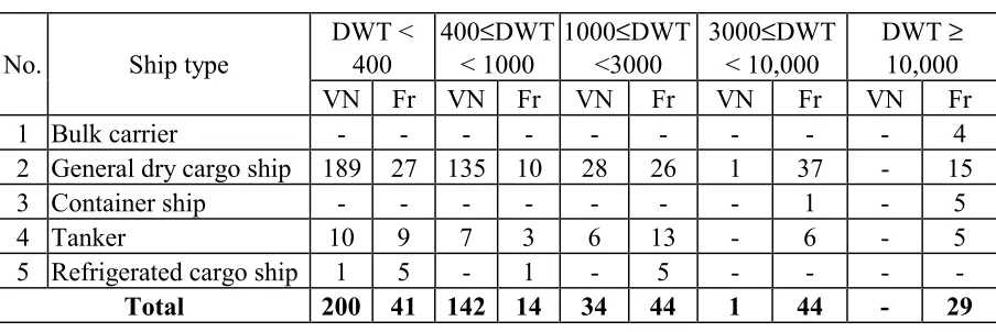 Table 13