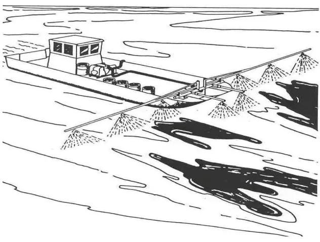 Figure 3: Application of dispersants