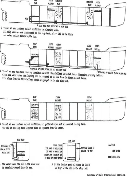 FIGURE 5: Load On Top System