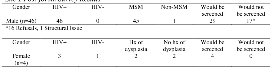 Table 3 