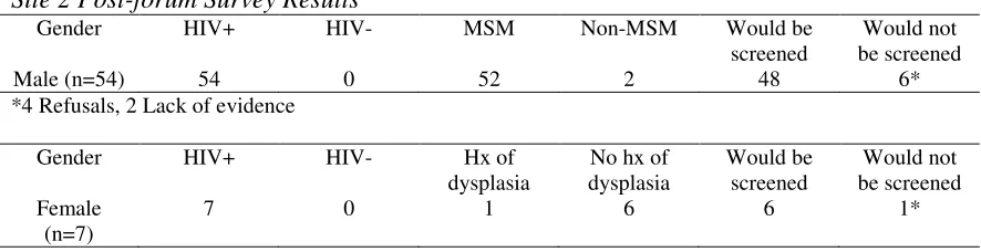 Table 4 
