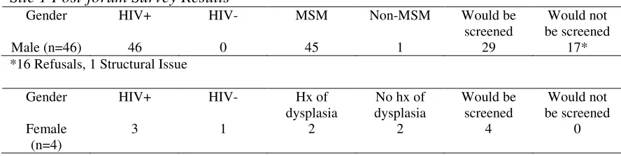 Table 3  