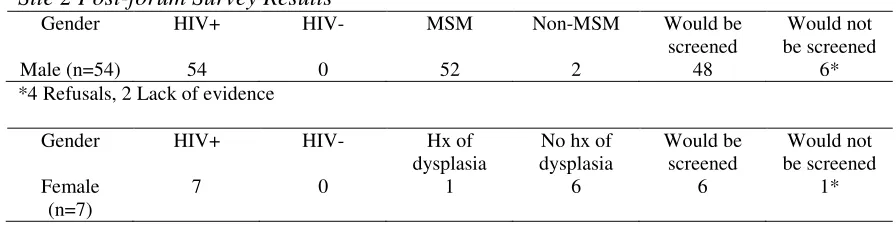 Table 4  