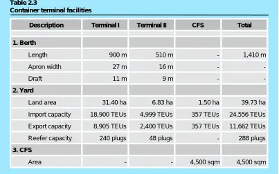Table 2.3.Table 2.3Container terminal facilities