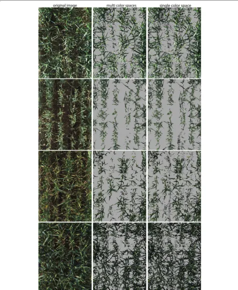 Fig. 5 Multi‑feature versus single feature. Comparison of segmented images of supervised learning model with single colour space versus multiple colour spaces
