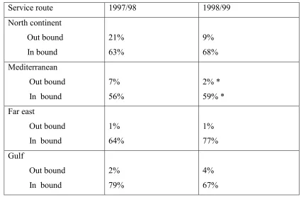 Table 2.3