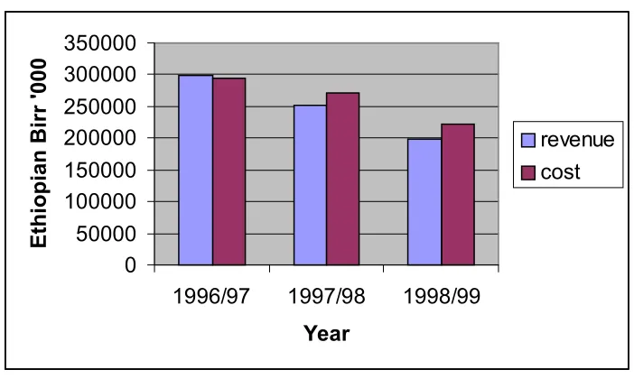Figure 4.1