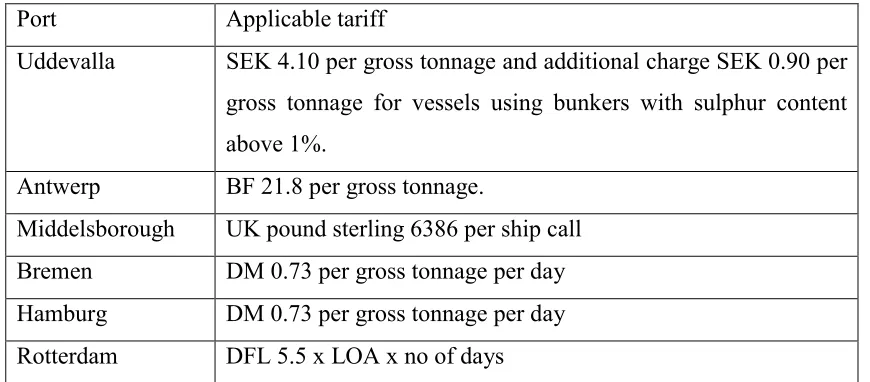 Table 4.2