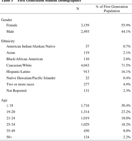 Table 5     First Generation Student Demographics 