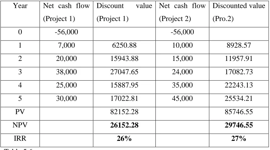 Table 5.661