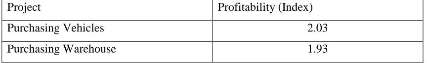 Table 5.75.8 Alternative DCF Method