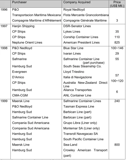 Table 3.1