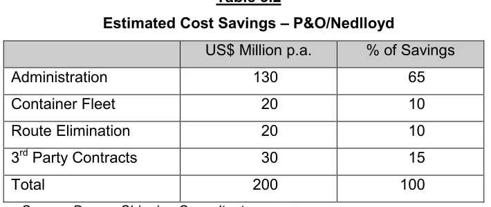 Table 3.2Estimated Cost Savings – P&O/Nedlloyd