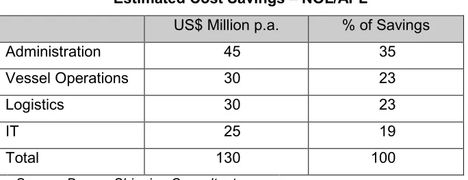 Table 3.3