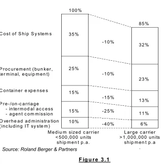Figure 3.1  