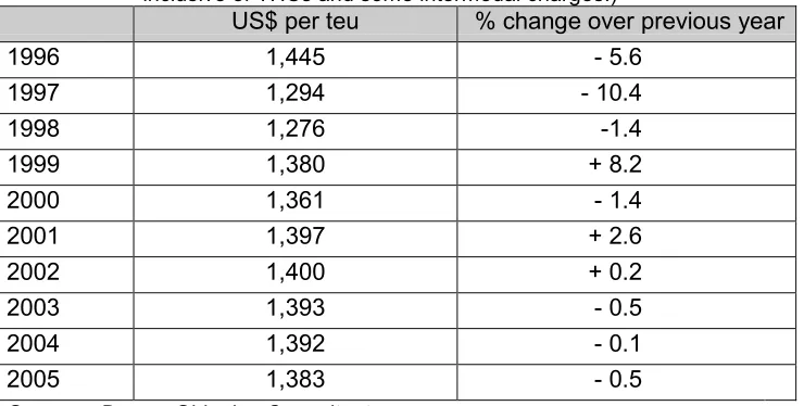 Table 4.1