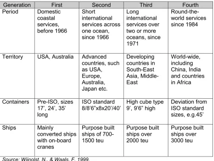 Table 4.2