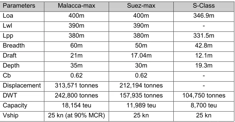 Table 4.3