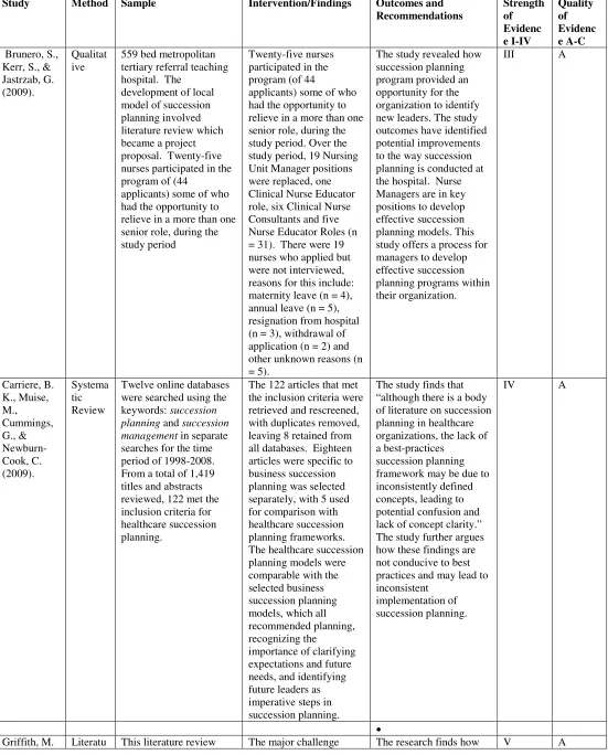 Table of Evidence 